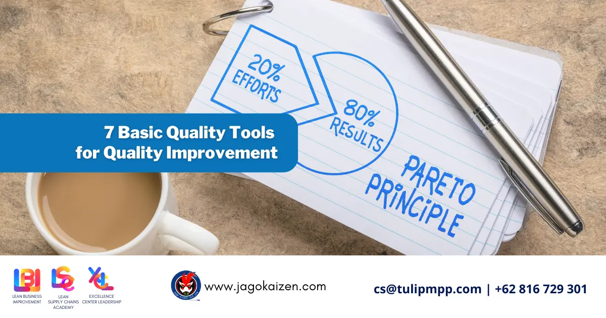 14 Quality Basics. Quality tools