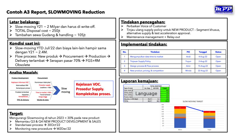 lean problem solving adalah