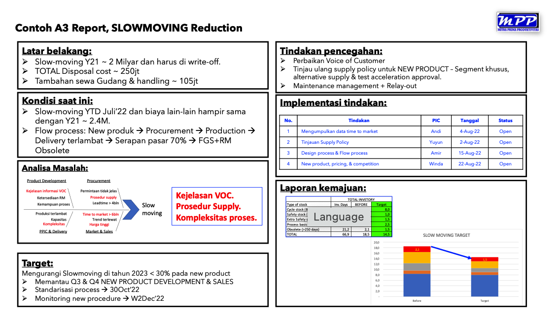 Teknik A3 Problem Solving Pada Pendekatan Lean Six Sigma