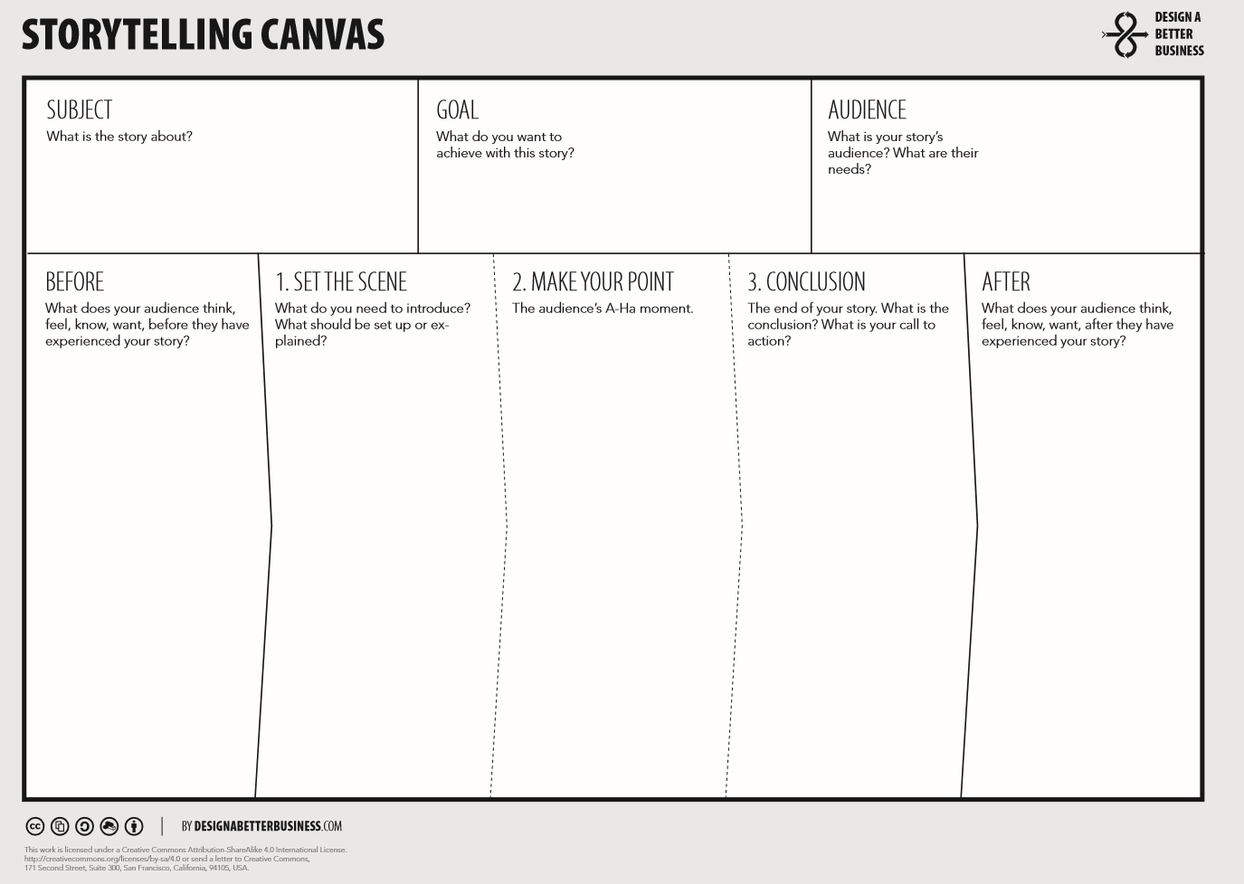 Kekuatan Cerita Storytelling Canvas