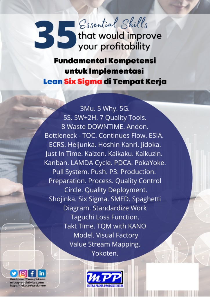 Cover Ebook 35 Essential Skills Lean Six Sigma karya Wawang Sukmoro tentang kompetensi fundamental implementasi Lean Six Sigma di tempat kerja